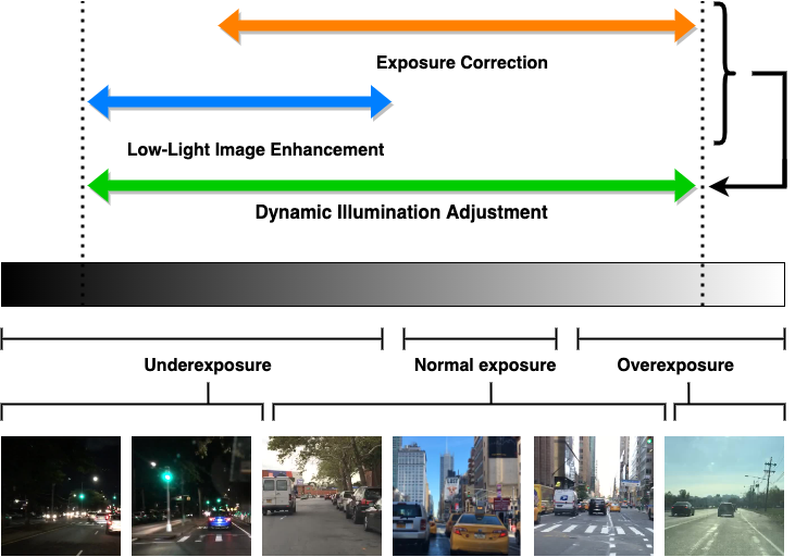 Illumination Spectrum analysis